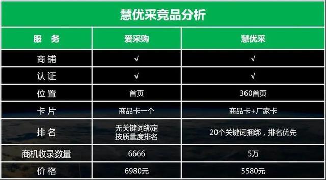 二者的性质一样,都归于b2b垂直搜索引擎领域.