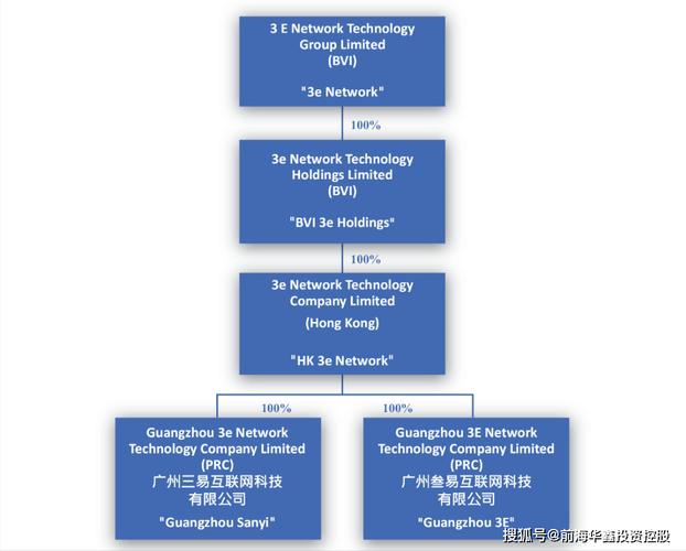 公司的收入主要有两部分构成:软件开发,展览会务(客户很少).