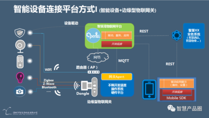 智慧湾科技推出织综物联网服务架构软件,解决物联网互联互通难题