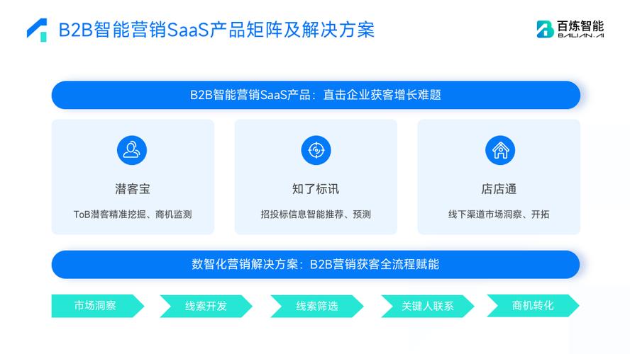 以b2b智能营销破局寒冬百炼智能获超亿元preb轮融资