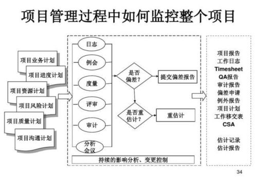 产品研发管理这个PPT讲的很详细