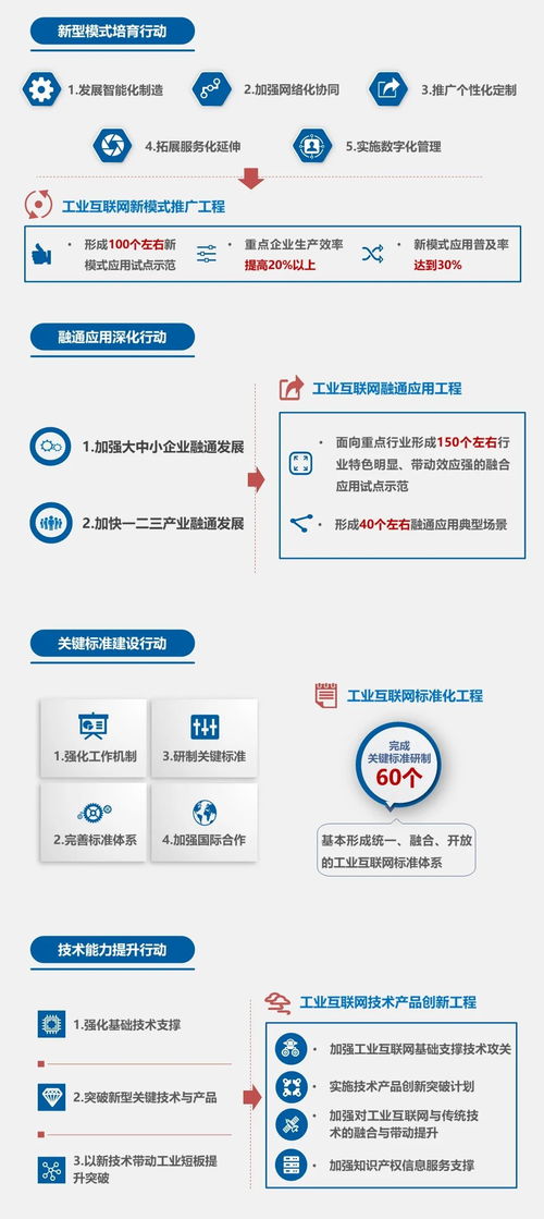 一图读懂 工业互联网创新发展行动计划 2021 2023年