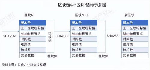 区块链技术国家标准发布 和数集团更深层次赋能数字经济新发展