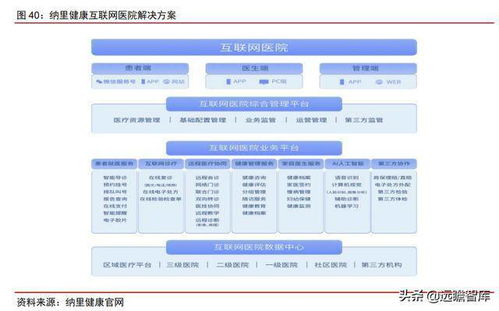 医疗IT龙头,卫宁健康 医疗云化开拓未来,加速产品变革引领市场