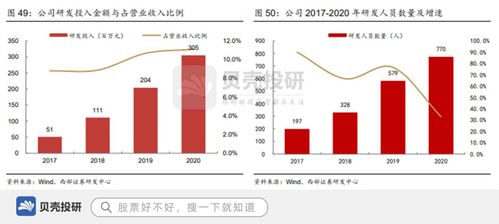 产品覆盖高通等平台,研发投入3亿,广和通迎来万物互联