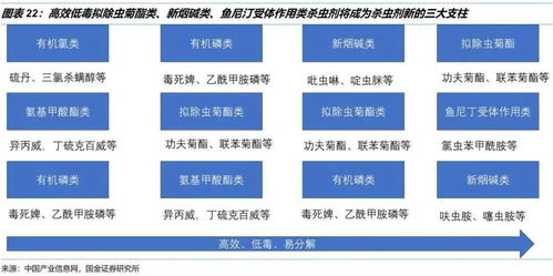 纵观大数据 生物农药发展机遇巨大