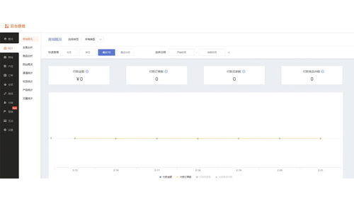 大庆商城系统定制常用的有哪些