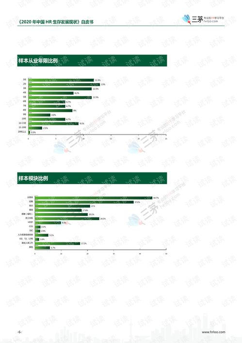 2020 hr生存发展现状白皮书精品报告2020.pdf