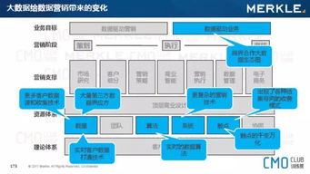 大数据营销专家解读如何打通b2b营销闭环,唤醒数据沉睡的魔咒