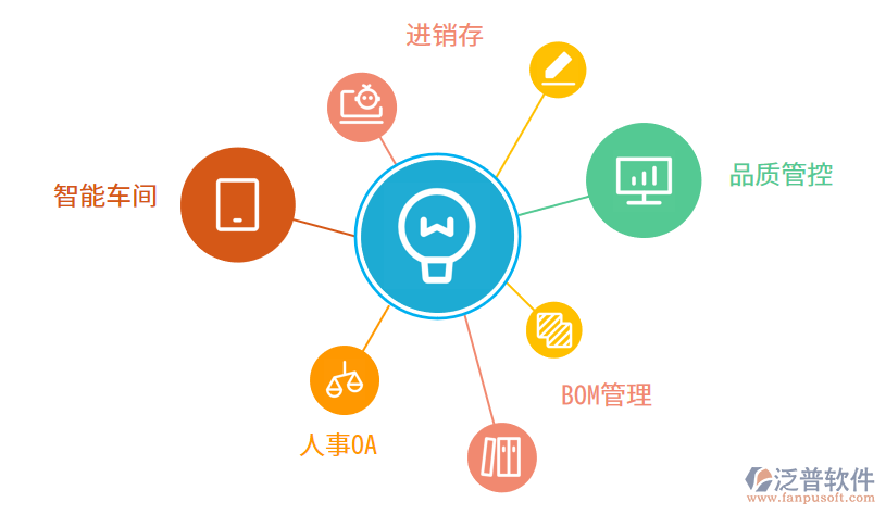 b2b供应链管理系统_泛普软件