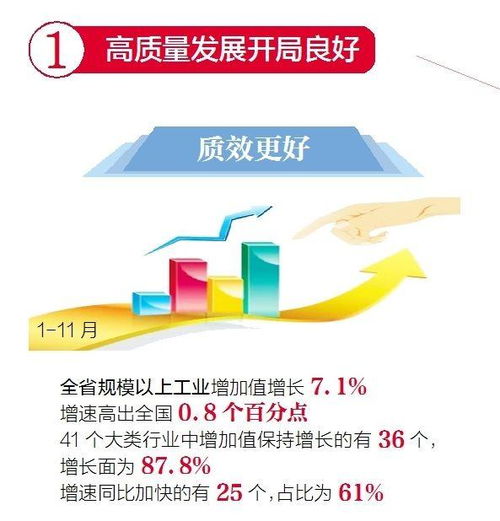 经济 2018年湖北经济社会发展交出怎样的成绩单 看完这些图你就知道