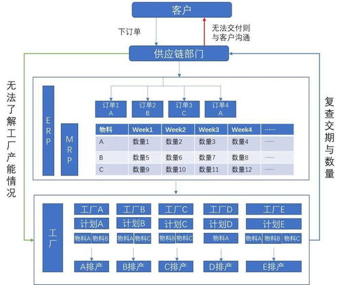 厂多事杂效率难搞 不工软件带着高效解决方案来了 数字化转型全靠它