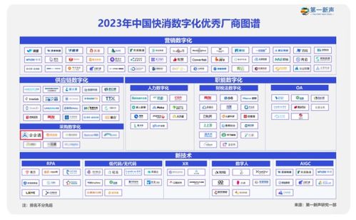 采购数字化强音 企企通入选 新声2023年中国快消数字化优秀厂商图谱