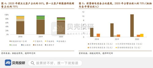 牵手宁德时代,注重技术研发,利元亨从消费向动力突击