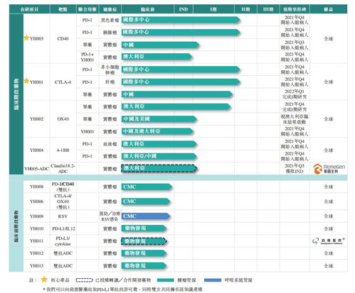 亏损9亿多,百奥赛图转战港股, 小白鼠 企业们冲刺ipo