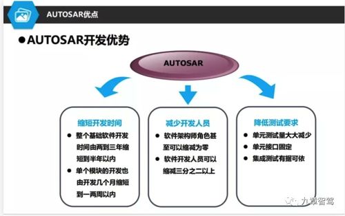 自动驾驶中间件之一 autosar正在被 边缘化