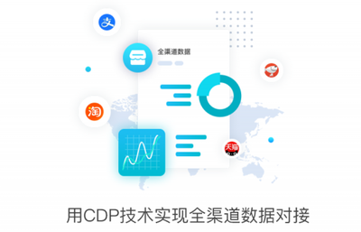 翼码科技自动化营销系统为传统CRM系统插上翅膀
