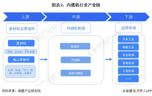 预见2023 2023年中国内燃机行业全景图谱 附市场现状 竞争格局和发展趋势等