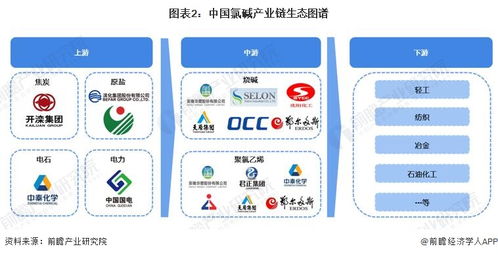 预见2023 2023年中国氯碱行业全景图谱 附市场规模 竞争格局和发展前景等